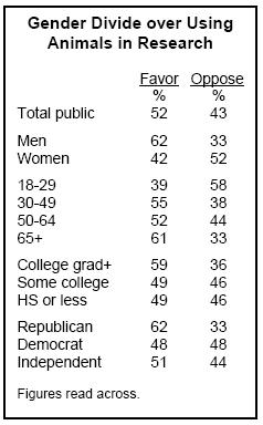 Reproduced from Report: http://people-press.org/reports/pdf/528.pdf Reproduced from Report: http://people-press.org/reports/pdf/528.pdf