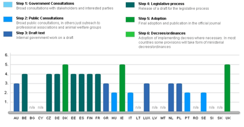 Adapted from the excellent http://animaltestingperspectives.org/transposition