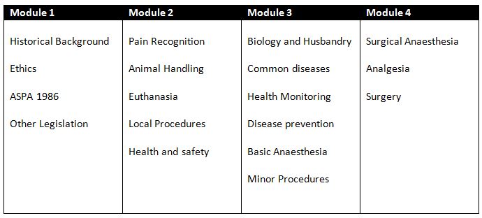 Table 1: Modules required for PIL