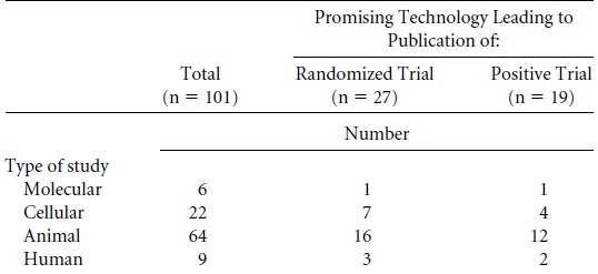 Study fails to show 0.004% of animal experiment are of benefit to human health