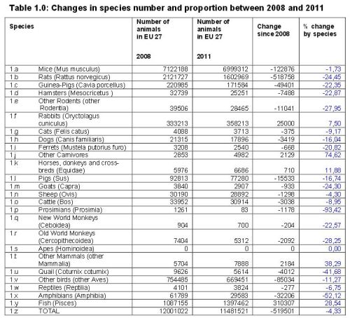 EU animal research table