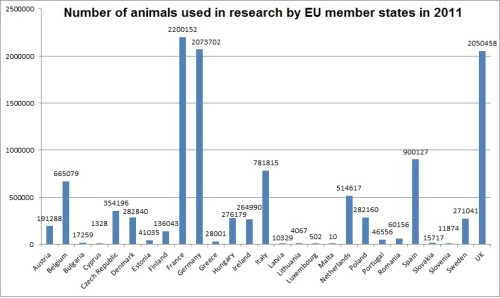 EU member state research 2011