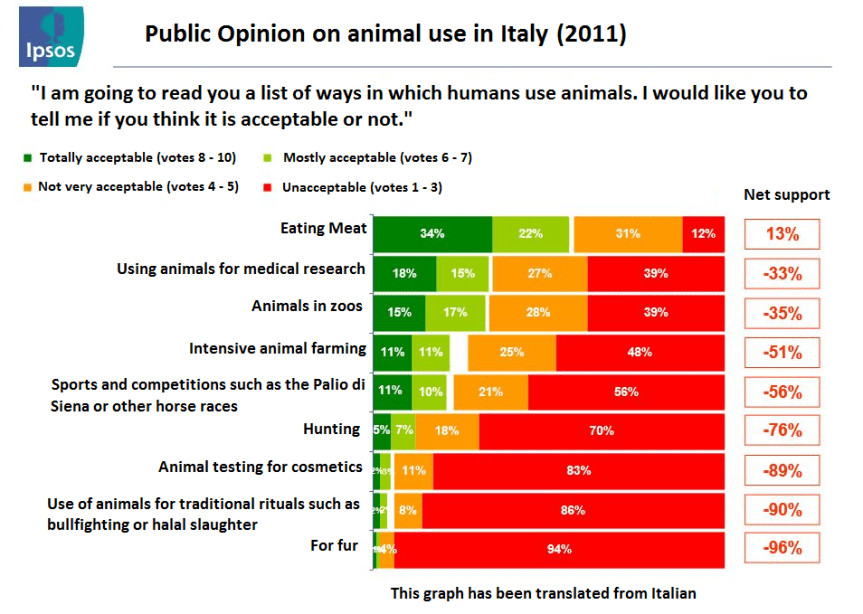 2011 Italian public opinion