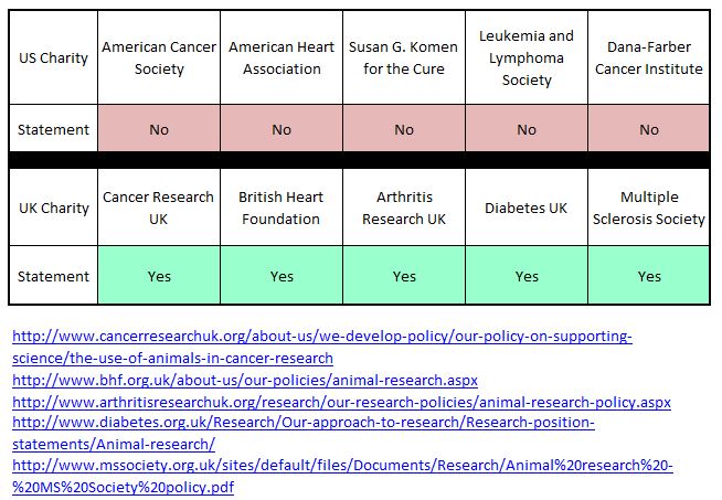 Charities Statements