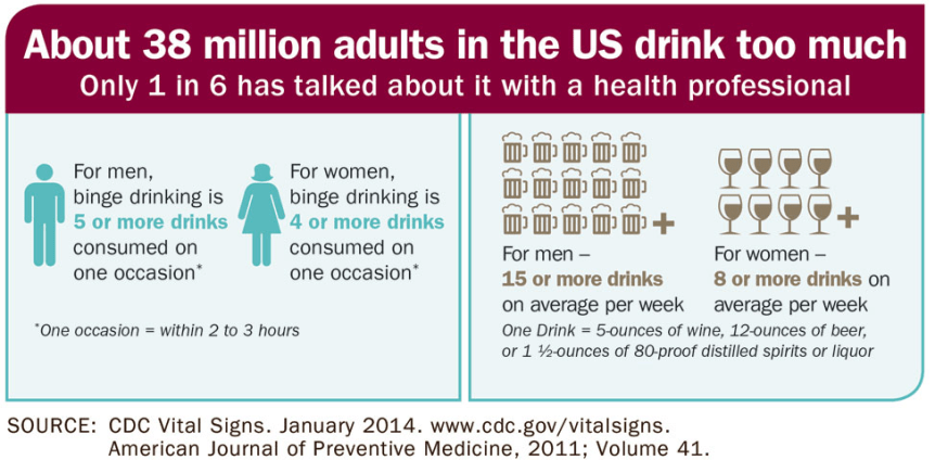 Alcohol consumption USA alcoholism (2)