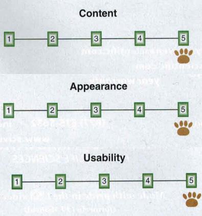 Speaking of Research website rating