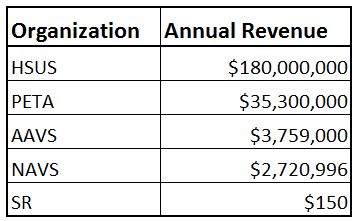 Speaking of Research Funding