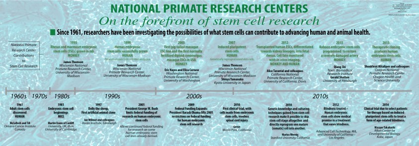 NPRC Stem Cell Timeline 01.06.15