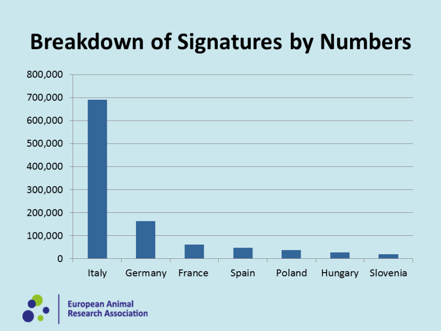 Antivivisection European Intitiative
