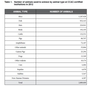 2012 Canadian Research and Testing Table