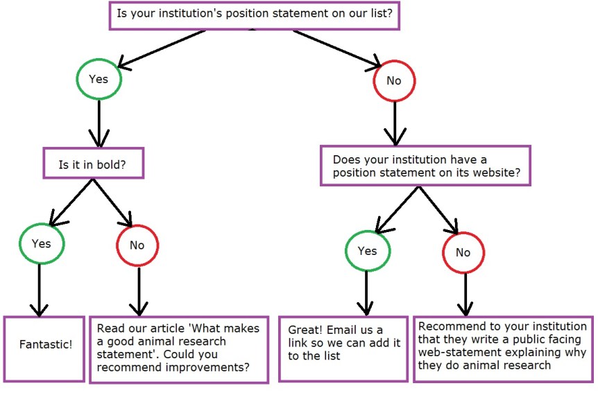Institutioinal positioin statement