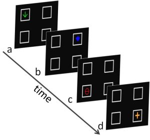 Stimuli in learning sequence.