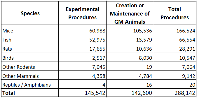 Animals research procedures in Finland 2014