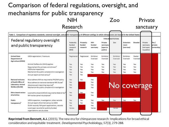 standards comparison DPB 2015 Bennett