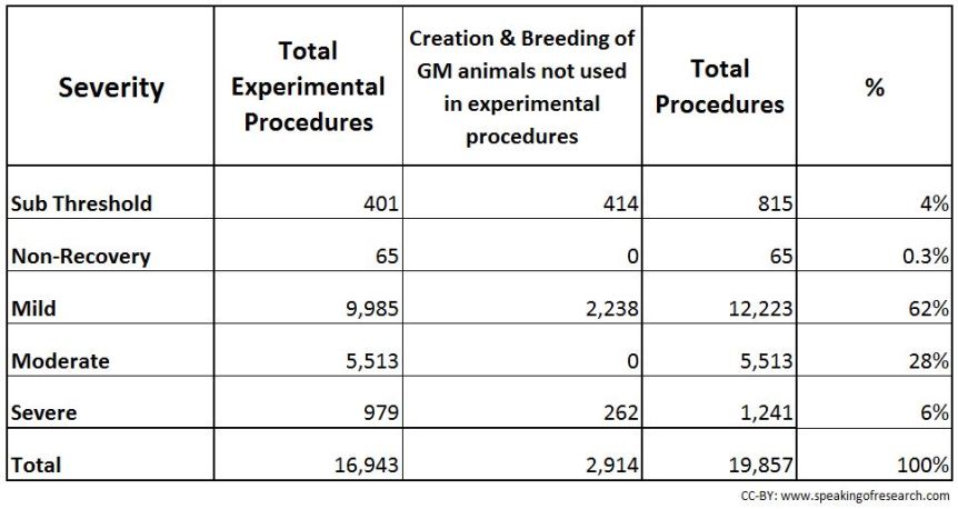 CC-BY: www.speakingofresearch.com