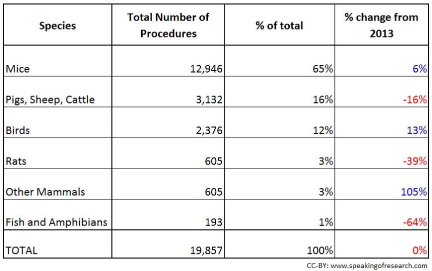 CC-BY: www.speakingofresearch.com