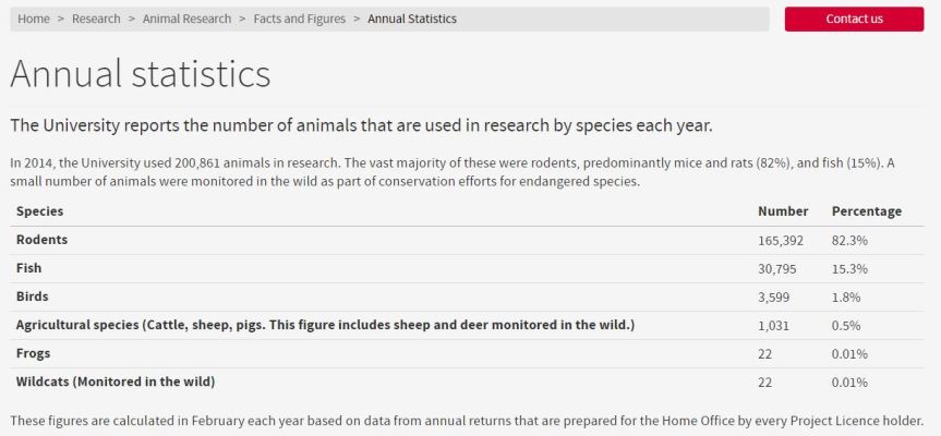 http://www.ed.ac.uk/research/animal-research - 16th March 2016