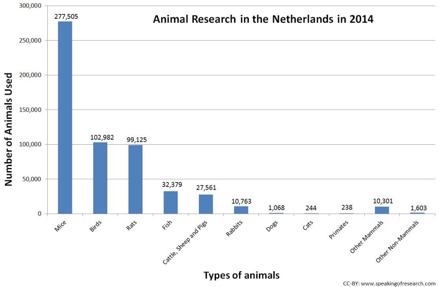 CC-BY: www.speakingofresearch.com