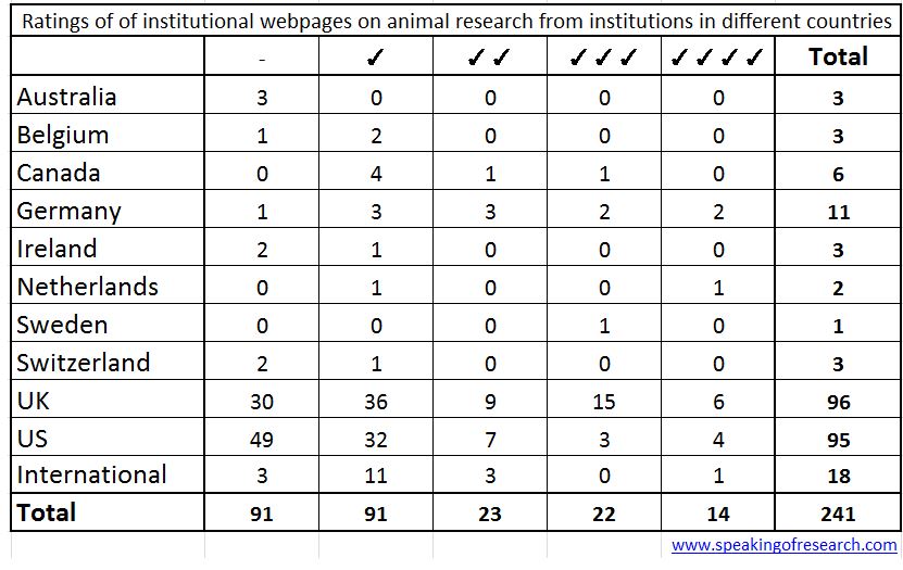 Institutioinal Webpages
