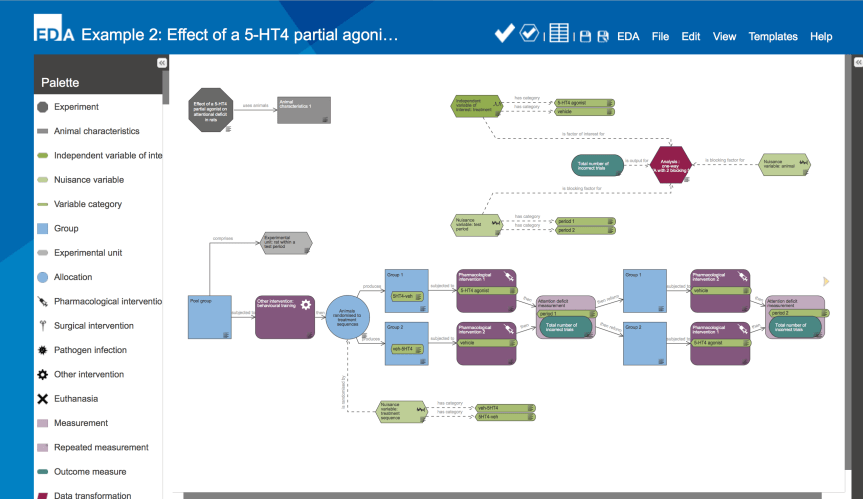 An example of a typical experiment designed with the help of the EDA