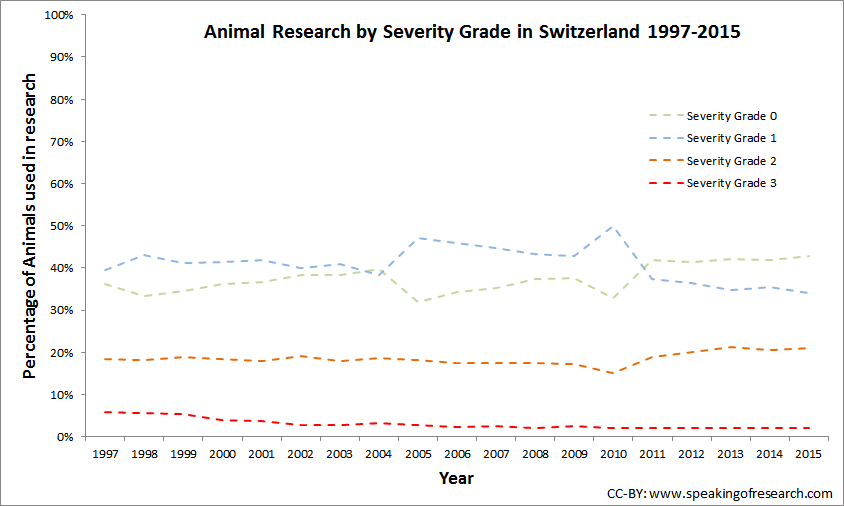 Severity Data in Switzerland since 1997. Click to Enlarge