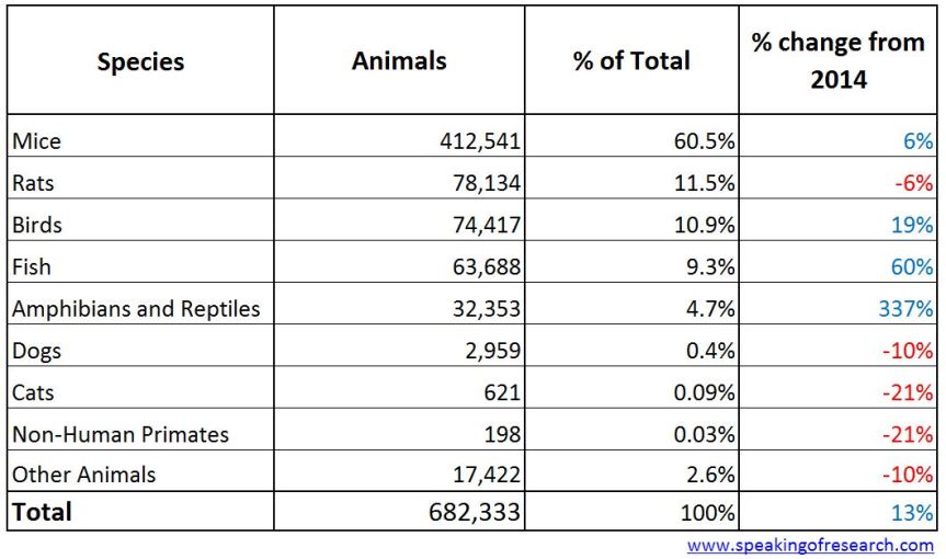 CC-BY: SpeakingofResearch.com