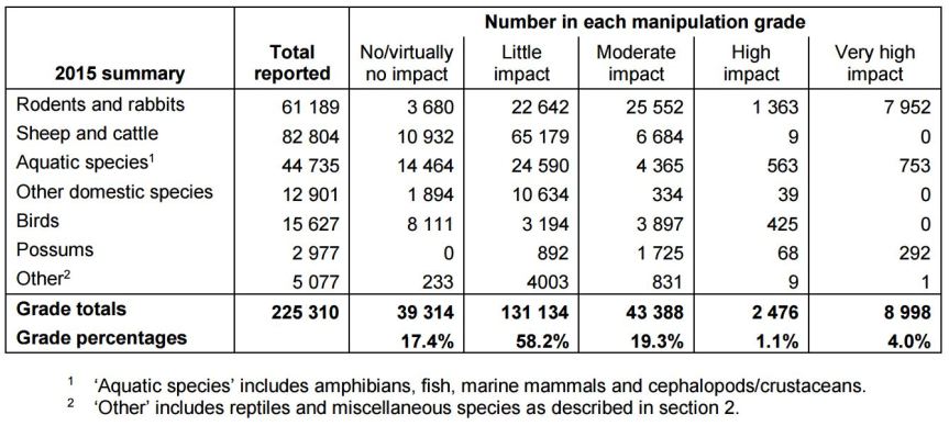Severity of research. Image from MPI. Click to Enlarge. 