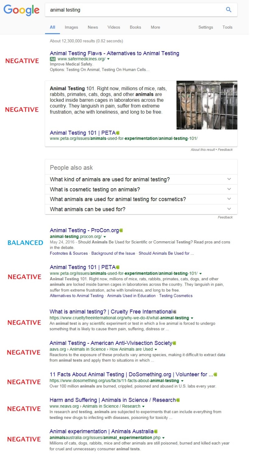 animal-testing-search-annotated