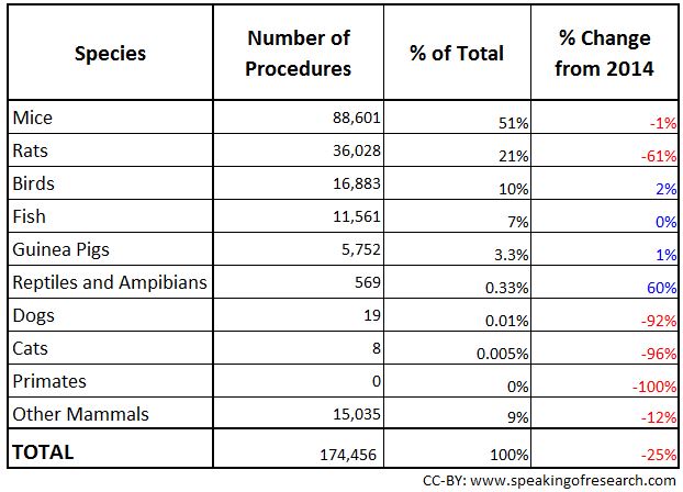 This data may be incorrect