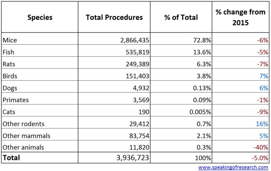 CC-BY speakingofresearch.com