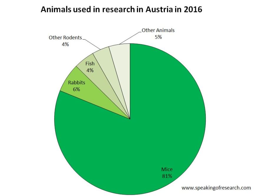 CC-BY: speakingofresearch.com