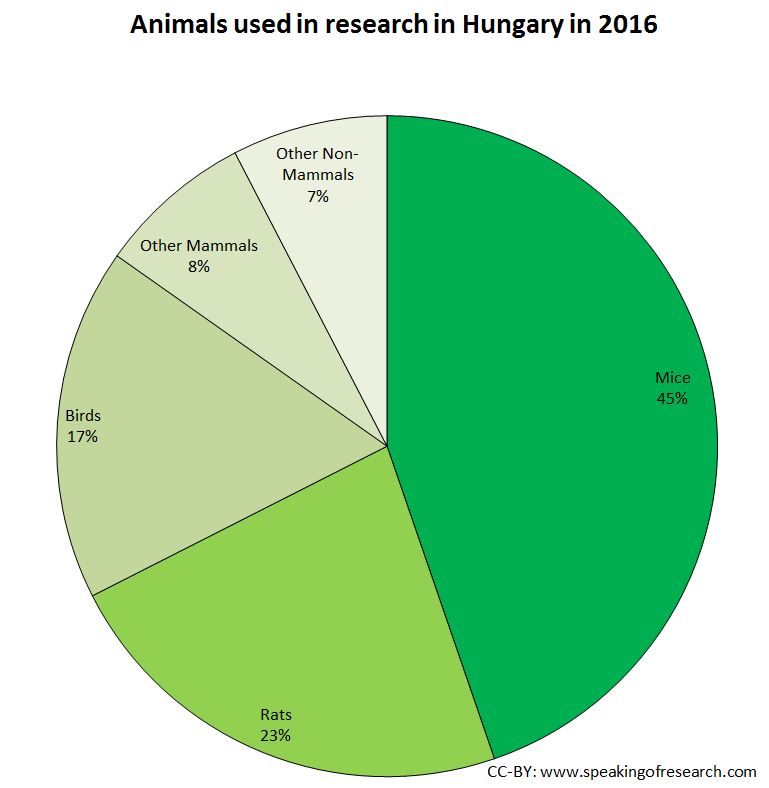 CC-BY: speakingofresearch.com