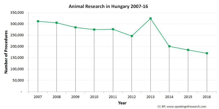 CC-BY speakingofresearch.com