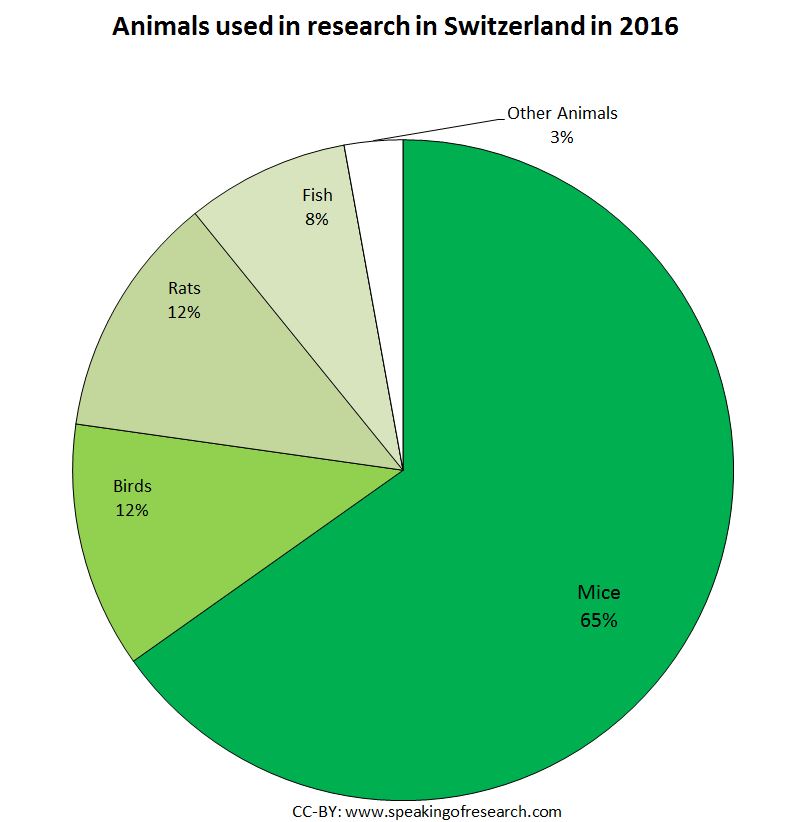 CC-BY: speakingofresearch.com