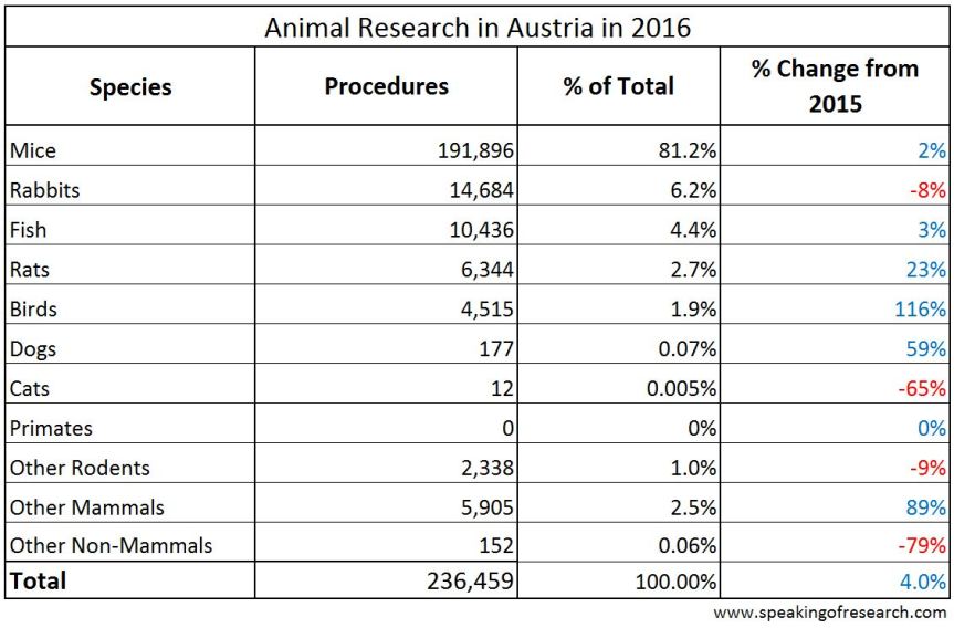 CC-BY speakingofresearch.com