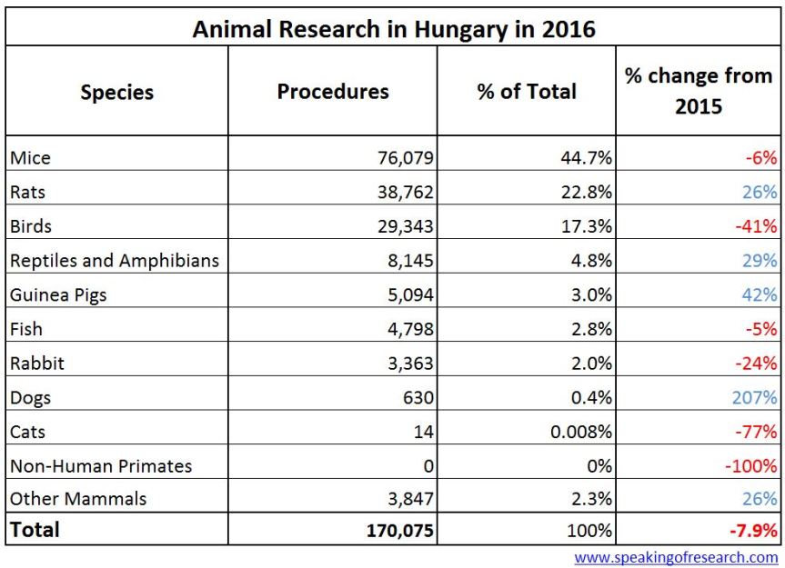 CC-BY speakingofresearch.com