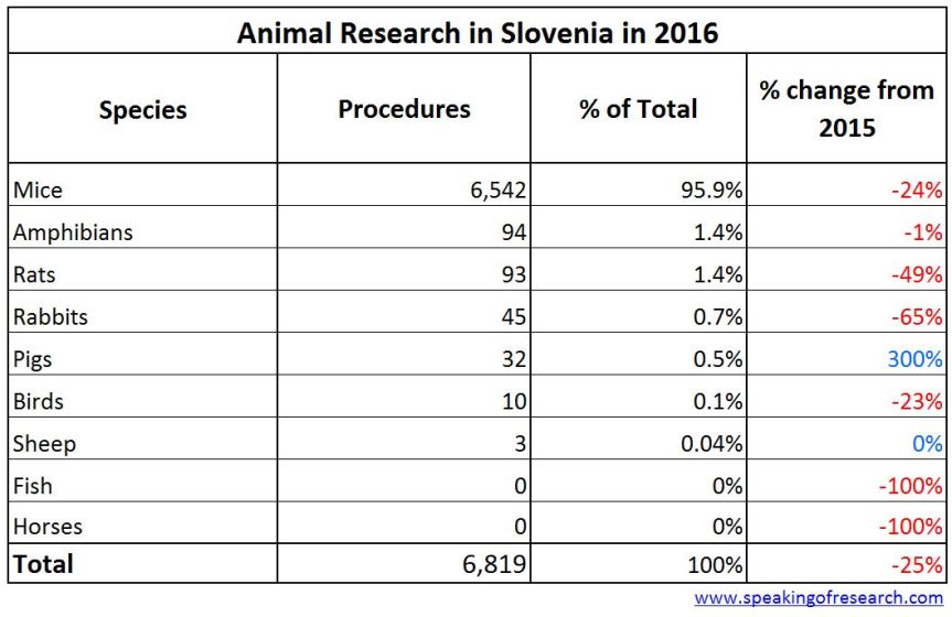 CC-BY speakingofresearch.com