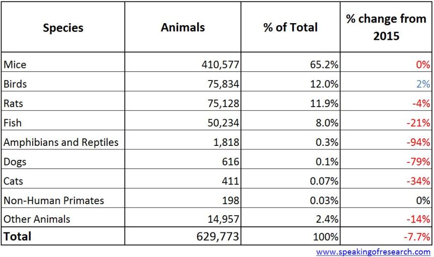 CC-BY: speakingofresearch.com