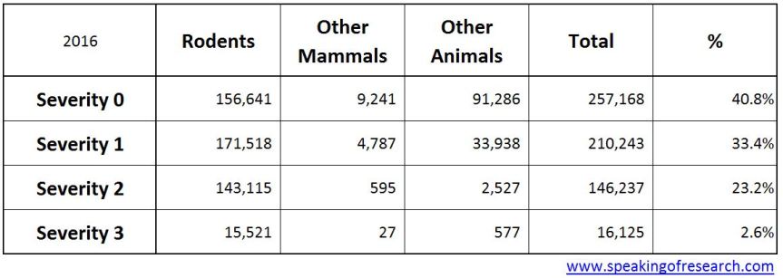 CC-BY: speakingofresearch.com