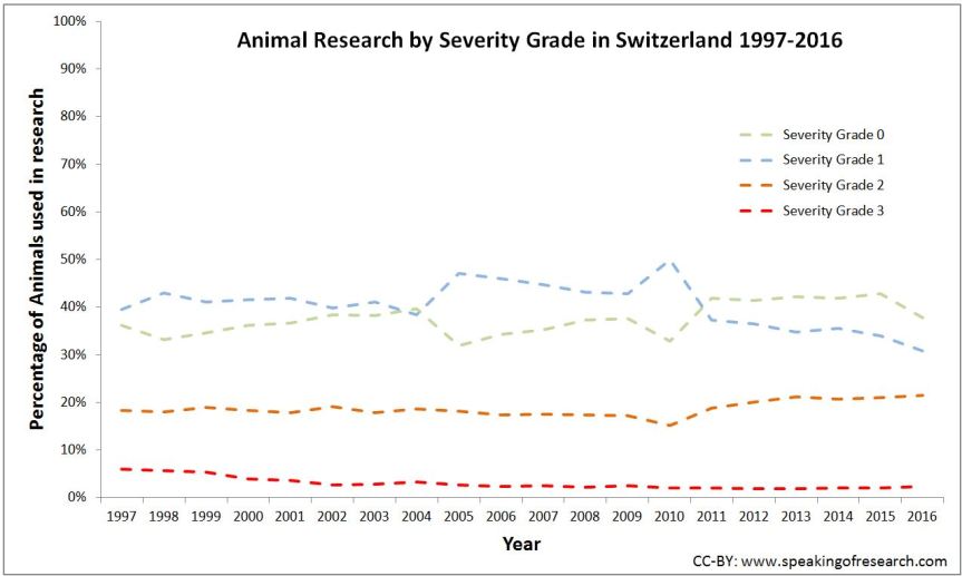 CC-BY: speakingofresearch.com