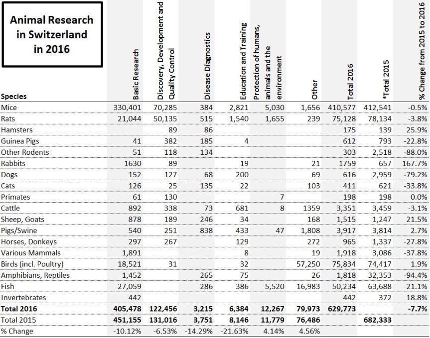 CC-BY: speakingofresearch.com