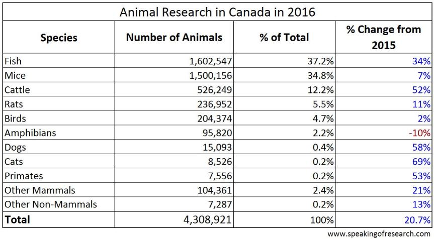 CC-BY speakingofresearch.com