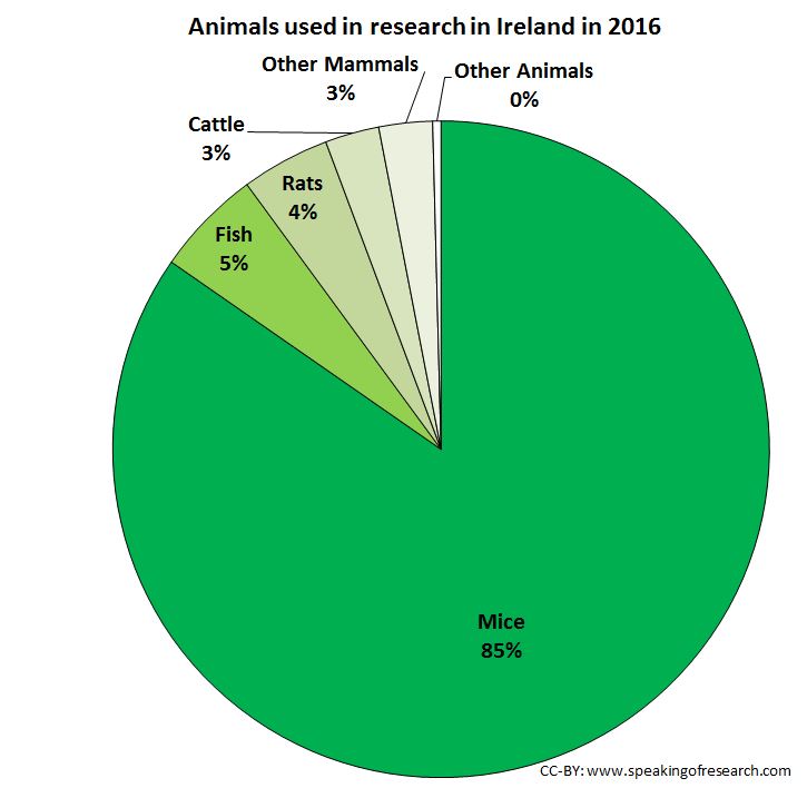 CC-BY speakingofresearch.com