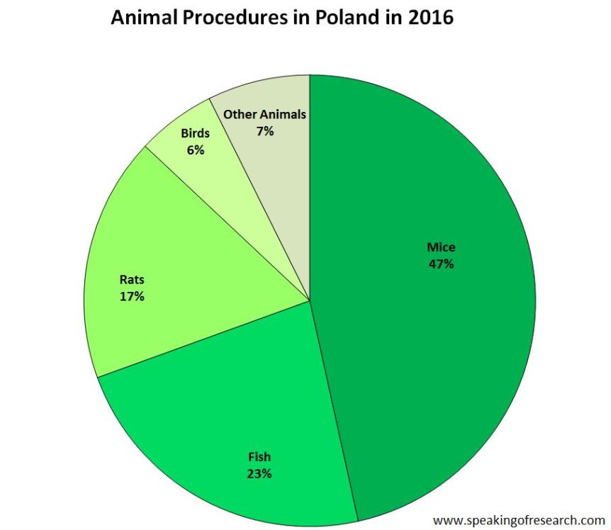 CC-BY speakingofresearch.com