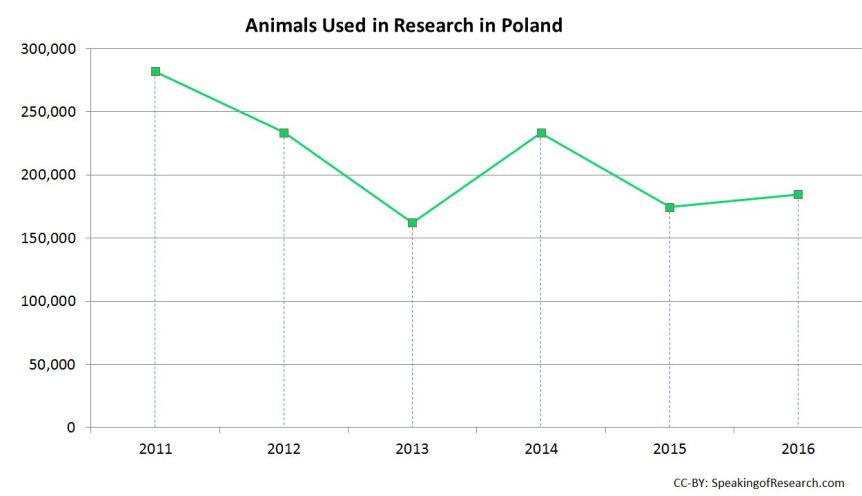 CC-BY speakingofresearch.com