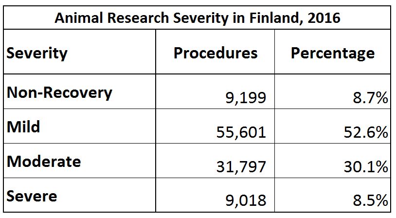 CC-BY speakingofresearch.com