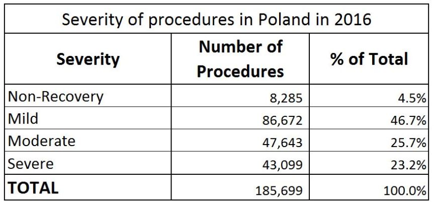 CC-BY speakingofresearch.com