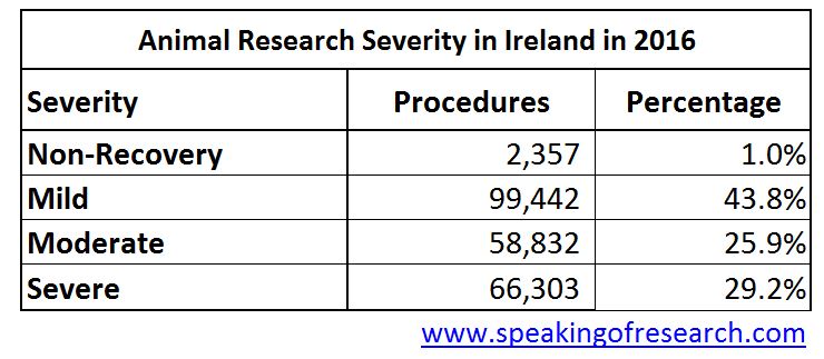 CC-BY speakingofresearch.com