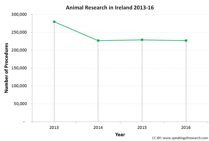 CC-BY speakingofresearch.com