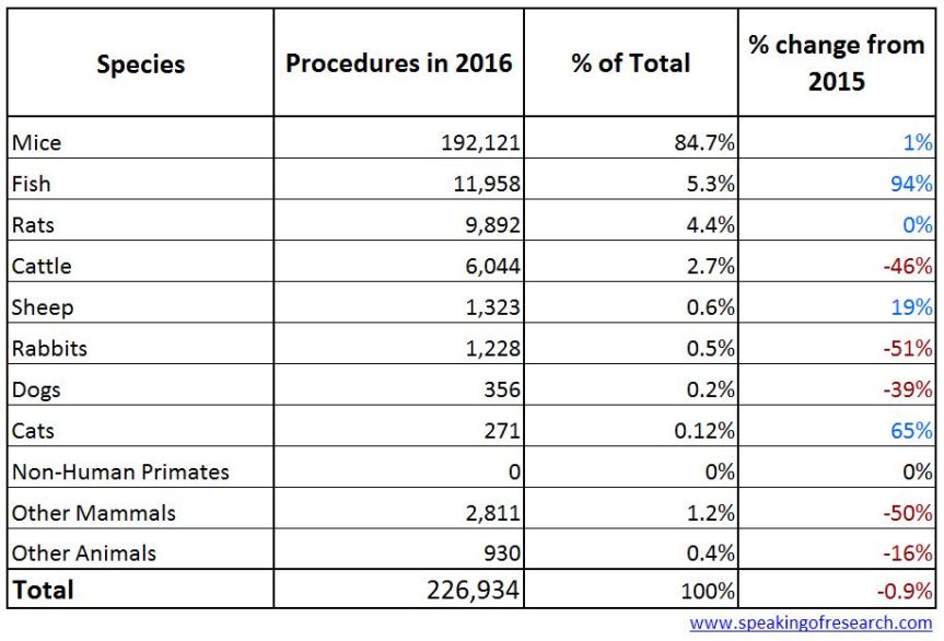 CC-BY speakingofresearch.com